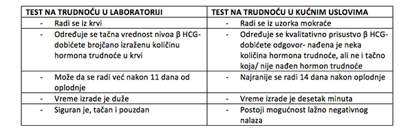testovi